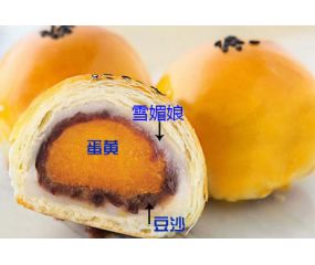 蛋黄酥