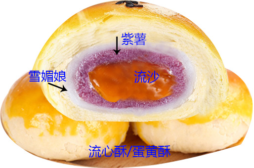 流心酥/流心蛋黄酥